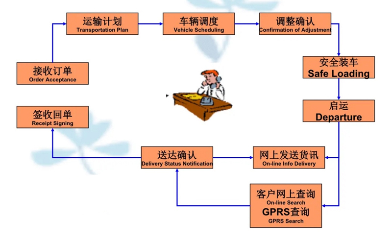 湖州危险品运输哪家好,湖州到武清危险品物流公司专线